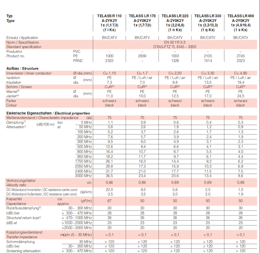 This product view indicates the high demands on product data maintenance, especially for technical attributes.