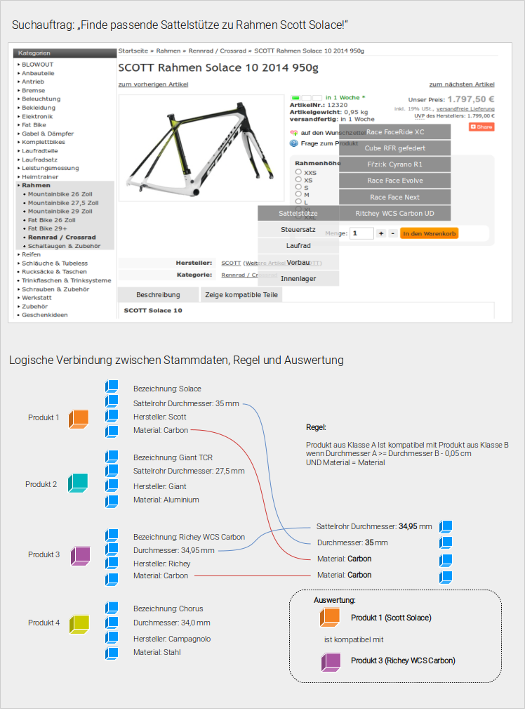 Example: Finding suitable attachments for a bike frame with logic