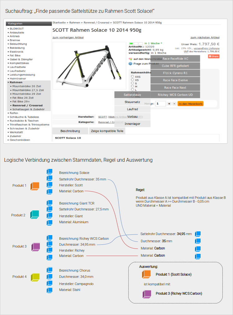 Beispiel: Finden passender Anbauteile für einen Fahrradrahmen mit Logik